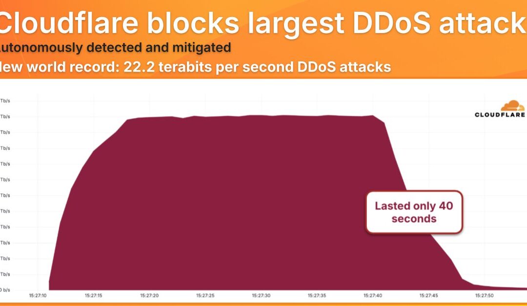 ถอดบทเรียน DDoS 22.2 Tbps: แนวทางป้องกันสำหรับองค์กร สถาบันการศึกษา และภาครัฐ